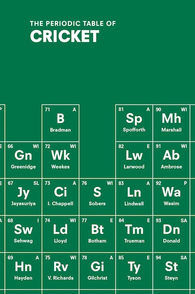 The Periodic Table of CRICKET