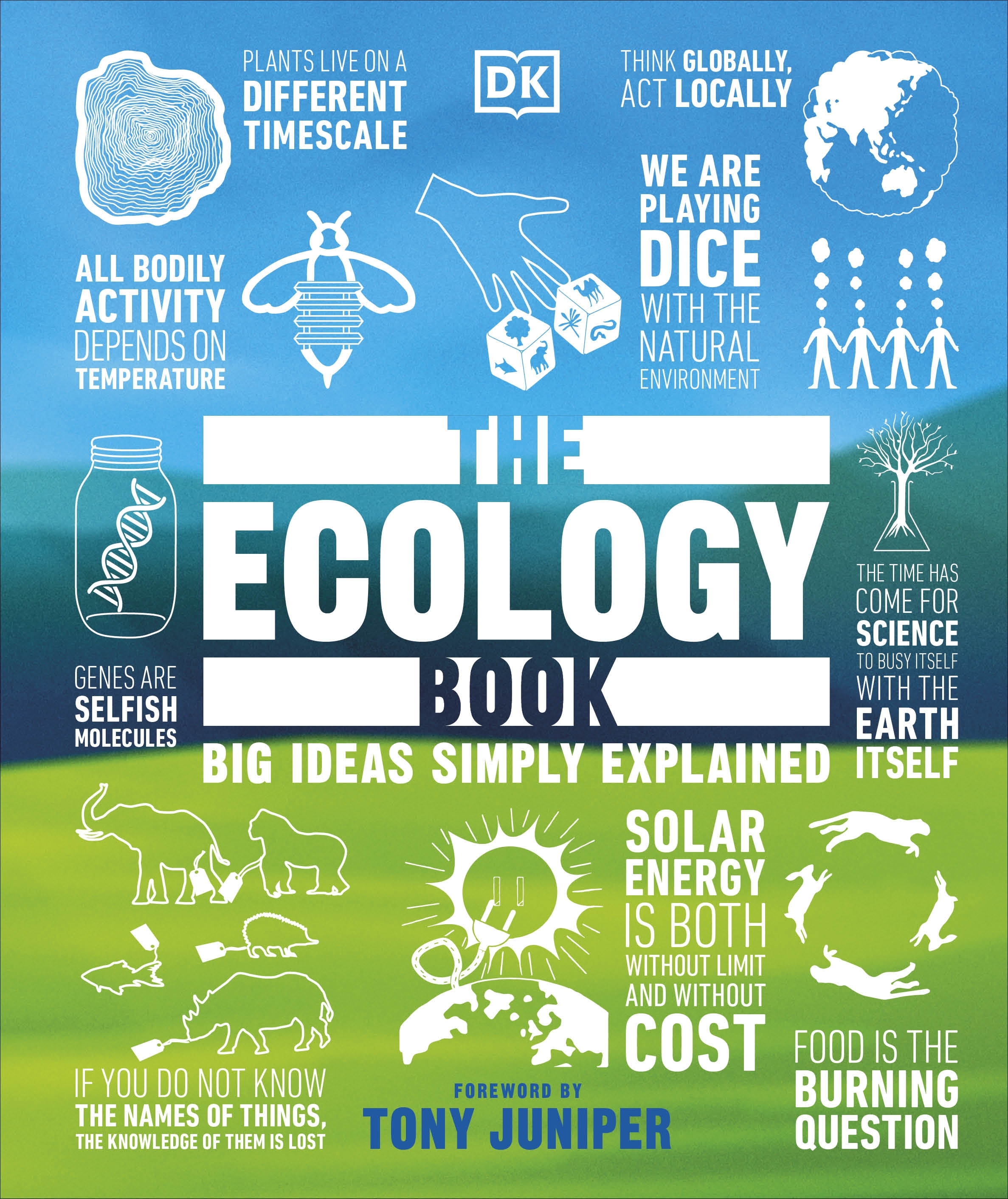 essay titles about ecology